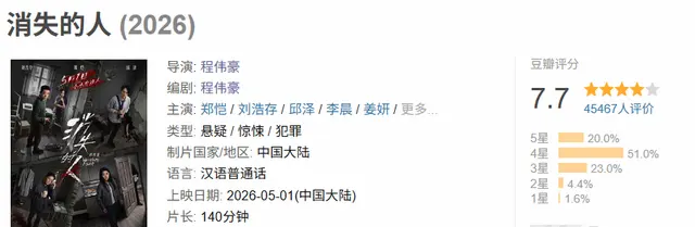 《消失的人》五一档票房2.64亿，豆瓣7.7分成档期口碑最高影片 相关图片